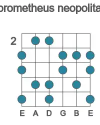 Guitar scale for Bb prometheus neopolitan in position 2